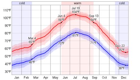 underground weather las vegas nv.